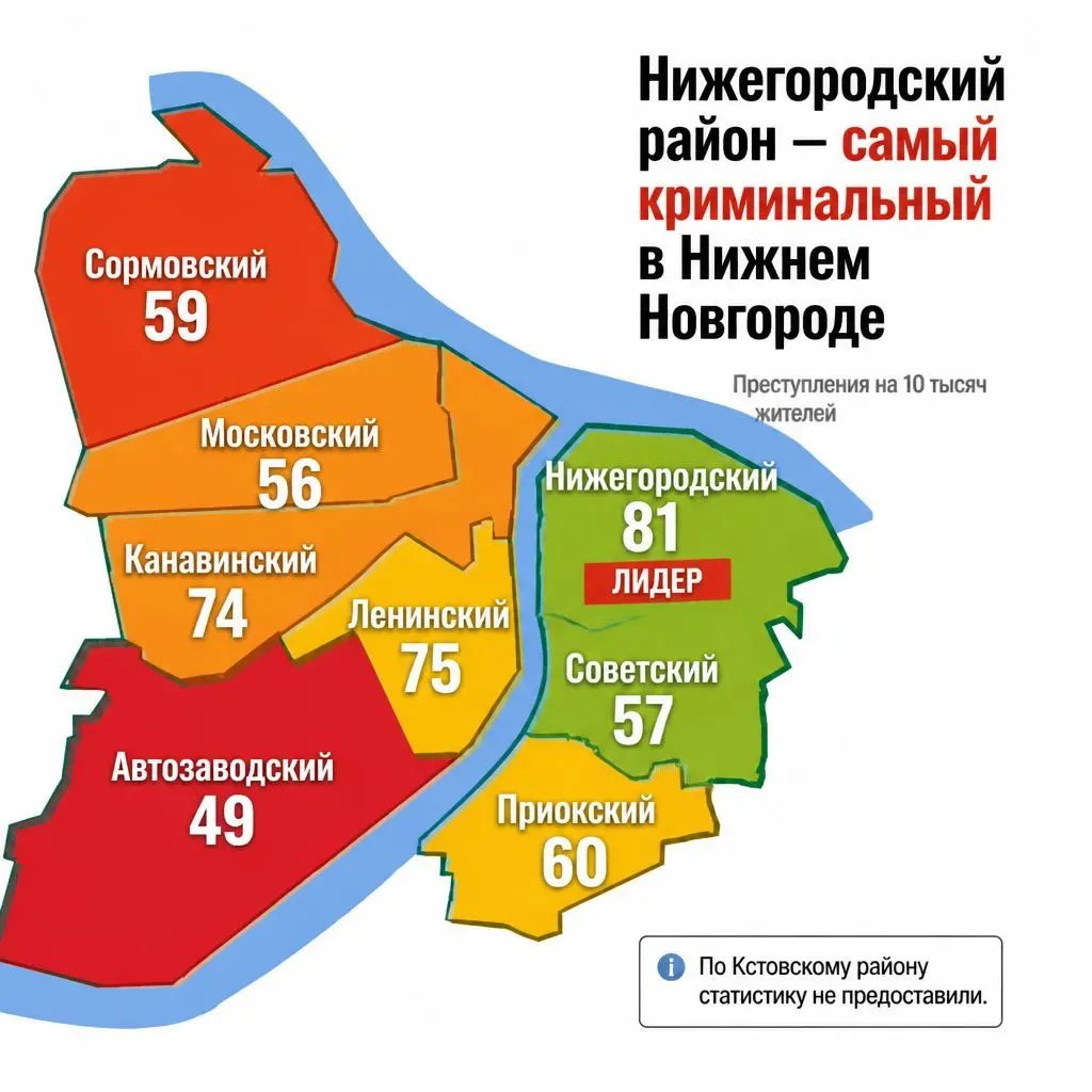 🚔 В Нижнем Новгороде назвали районы с самым высоким уровнем преступности