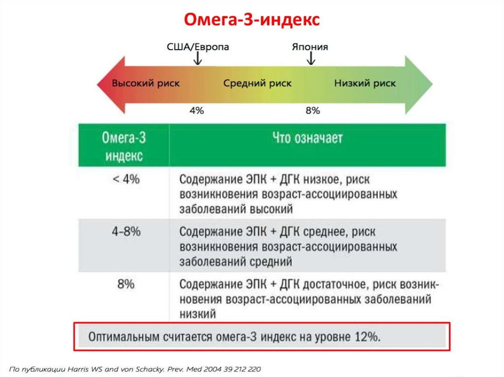 🔬 О каком анализе на Омега-3 идет речь в видео? ⤵️

🔬 Этот анализ называется Омегаметрия или Омега
