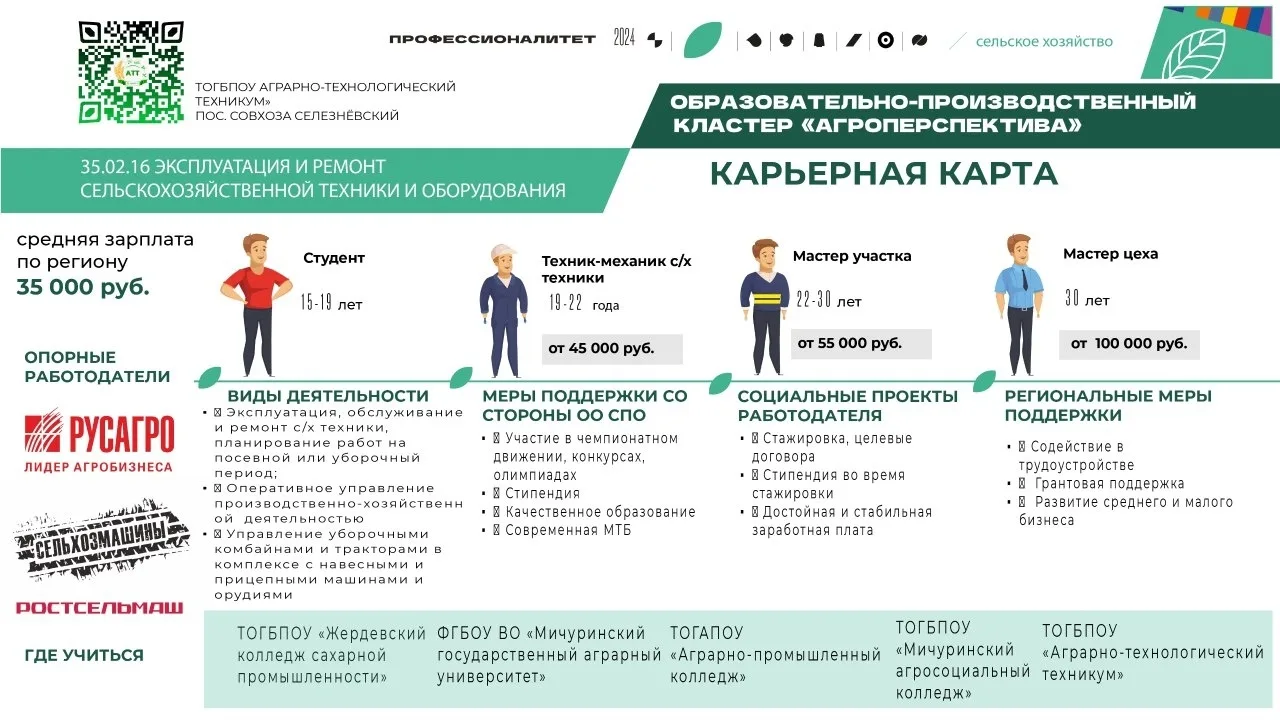 🤔КАК от простого специалиста вырасти до руководящей должности...
 
Вполне реально, если следовать к