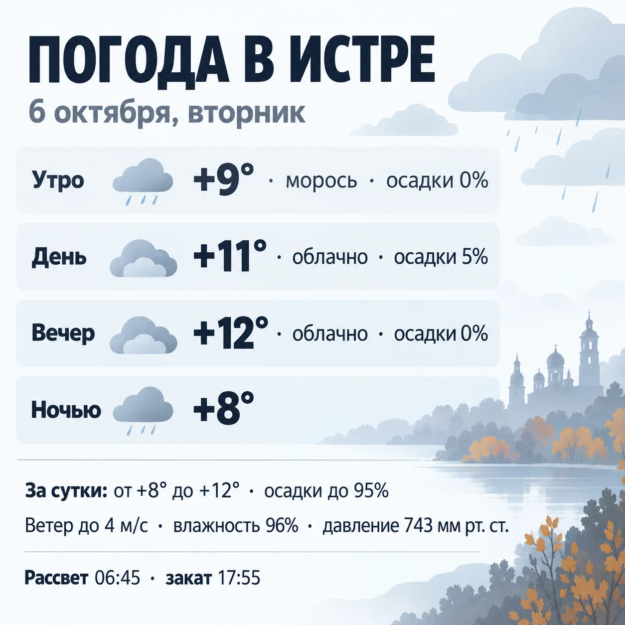 Погода в Истре — 6 октября, вторник