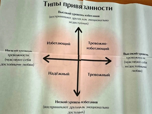На очередном занятии клуба «Устойчивая семья» участники обсудили один из важнейших этап...