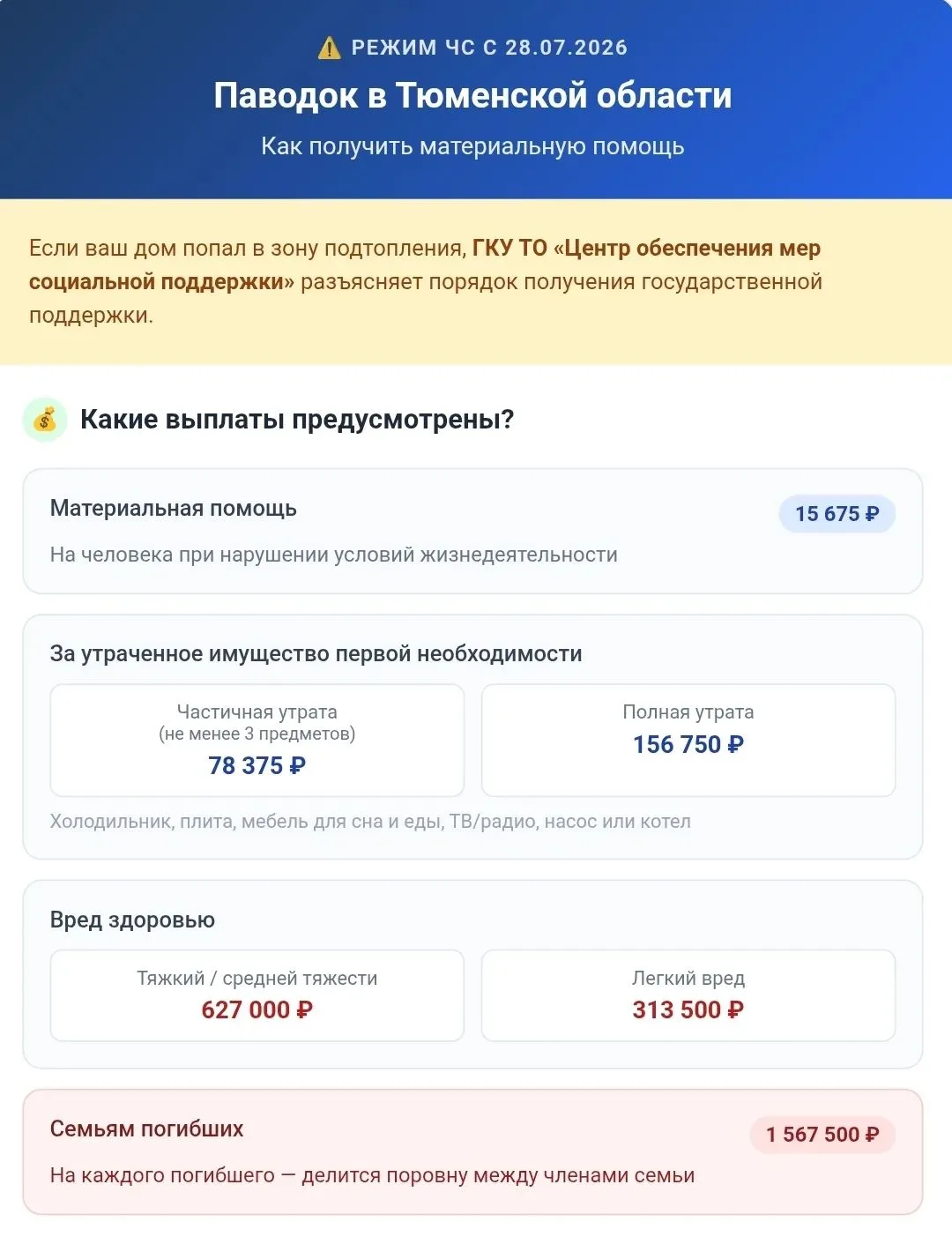 Паводок в Тюменской области: как получить материальную помощь