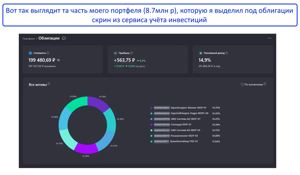 Когда выгоднее покупать облигации - в ЛЮБОЕ время, ДО или ПОСЛЕ выплаты купона❓  Недавно я начал доб
