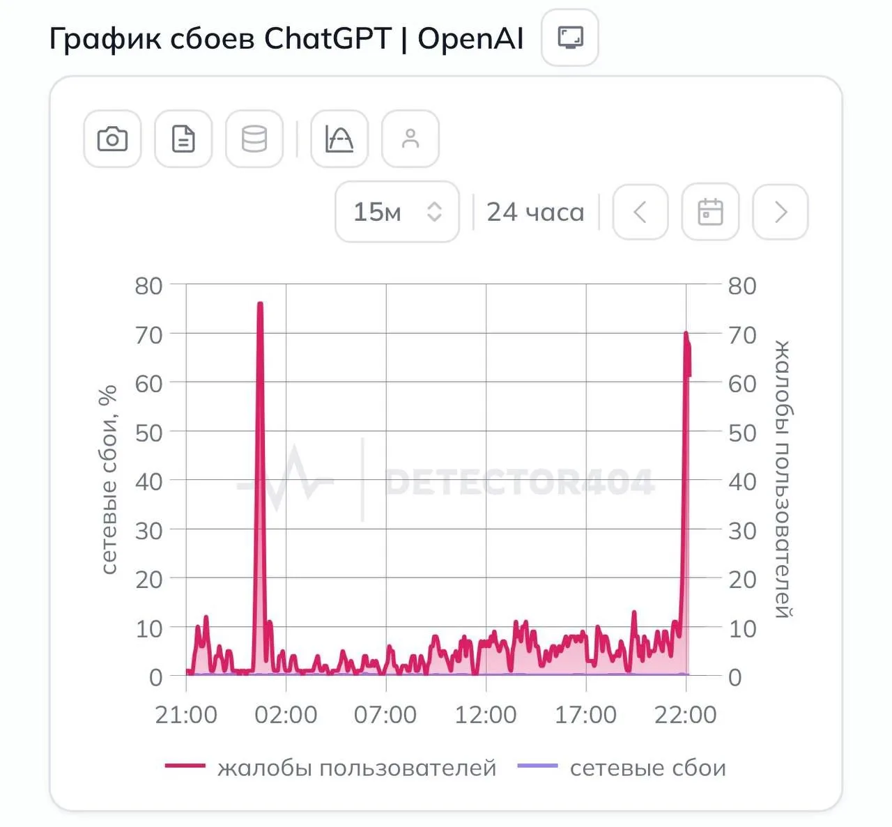 ChatGPT массово разлогинивает пользователей по всему миру и не даёт войти обратно в акк...