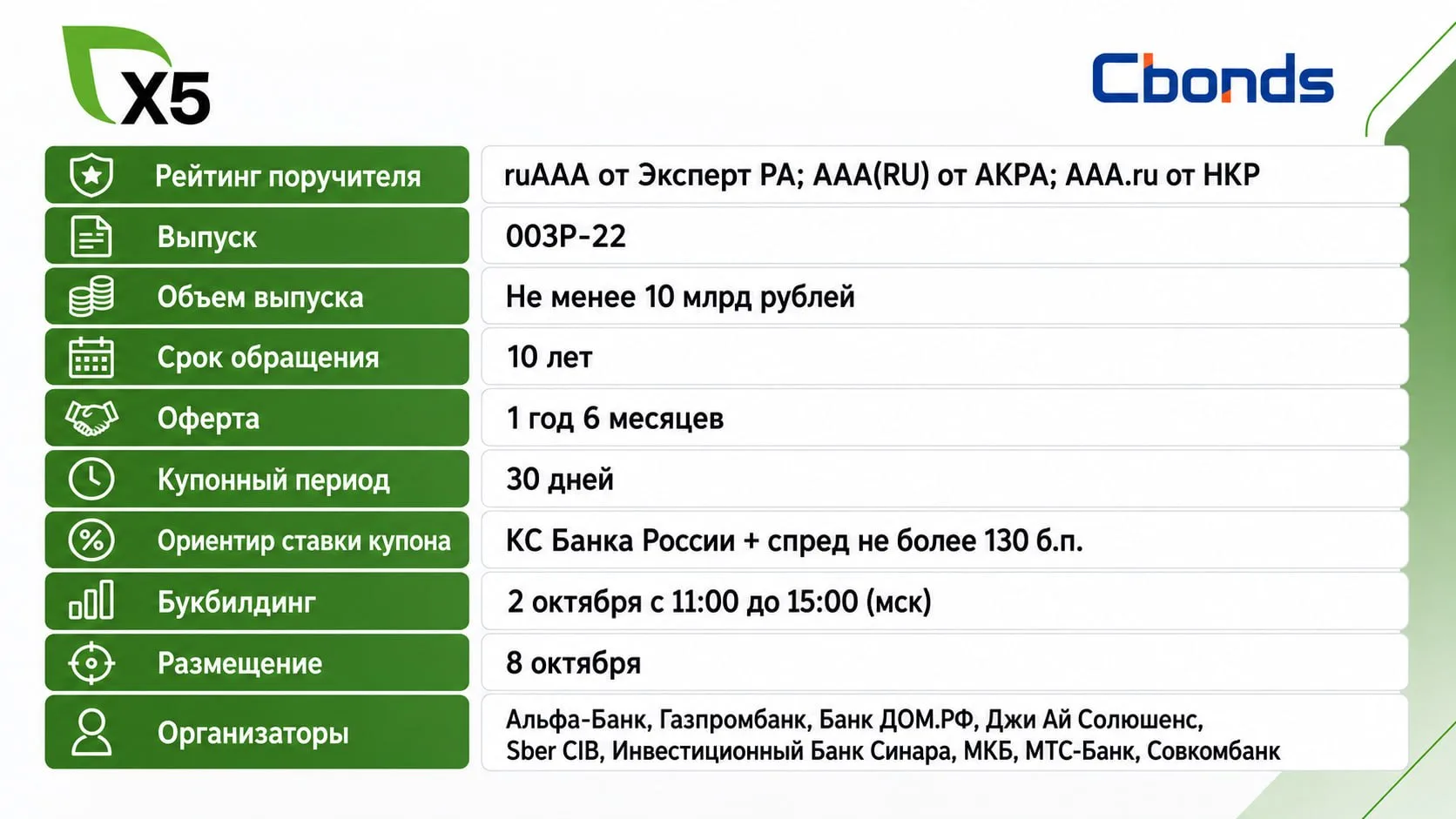 #Премаркетинг