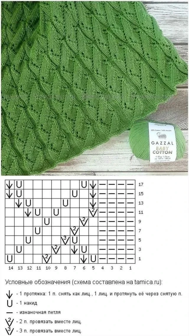 #спицы