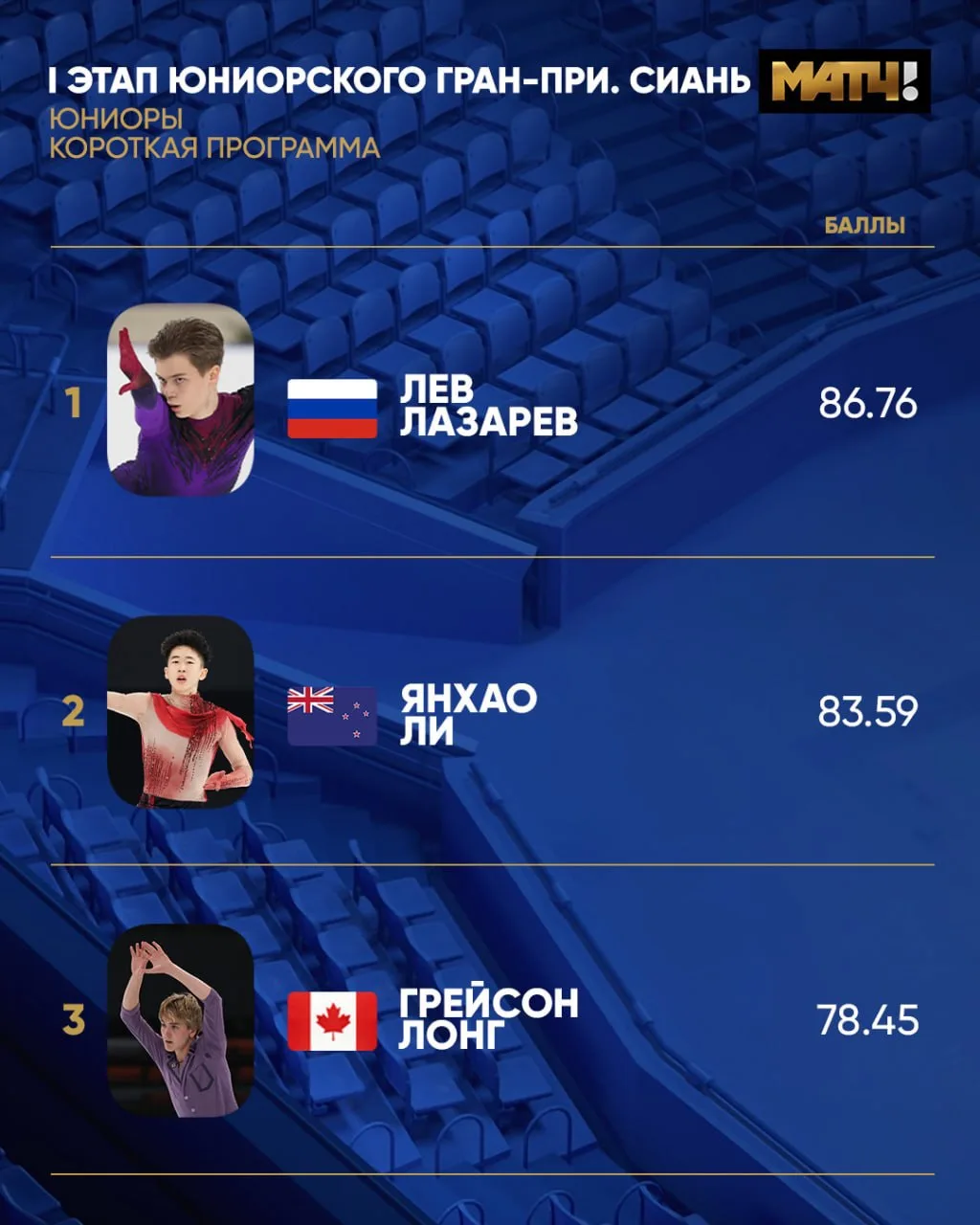 🔥 Какая плотная борьба парней ждёт нас в произвольной!