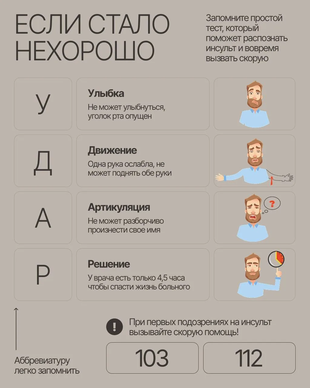 Забота начинается с внимательности: вовремя распознать инсульт — значит дать шанс на полноценную жиз