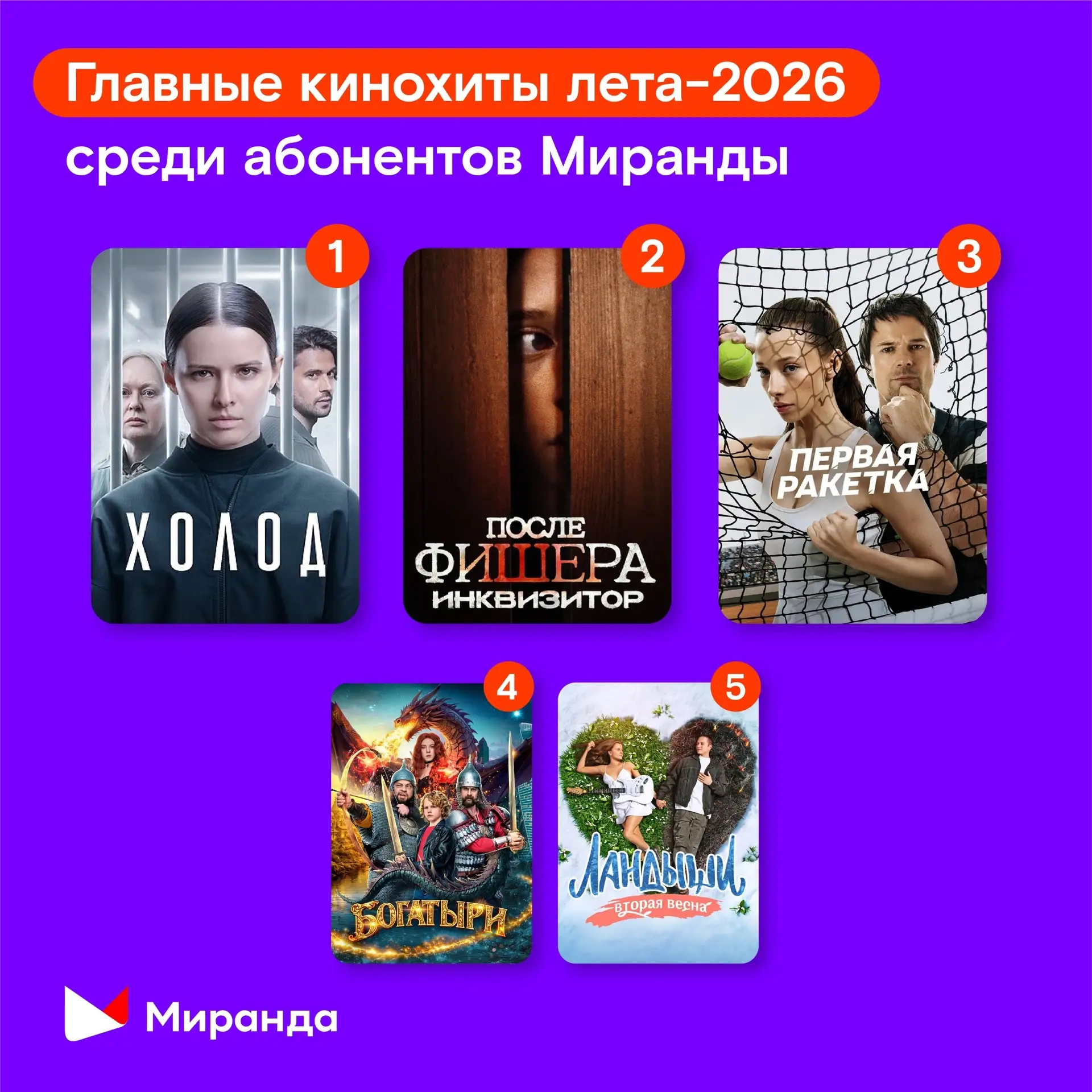 🎉 Миранда подводит итоги летнего киносезона: что смотрели абоненты последние 3 месяца?