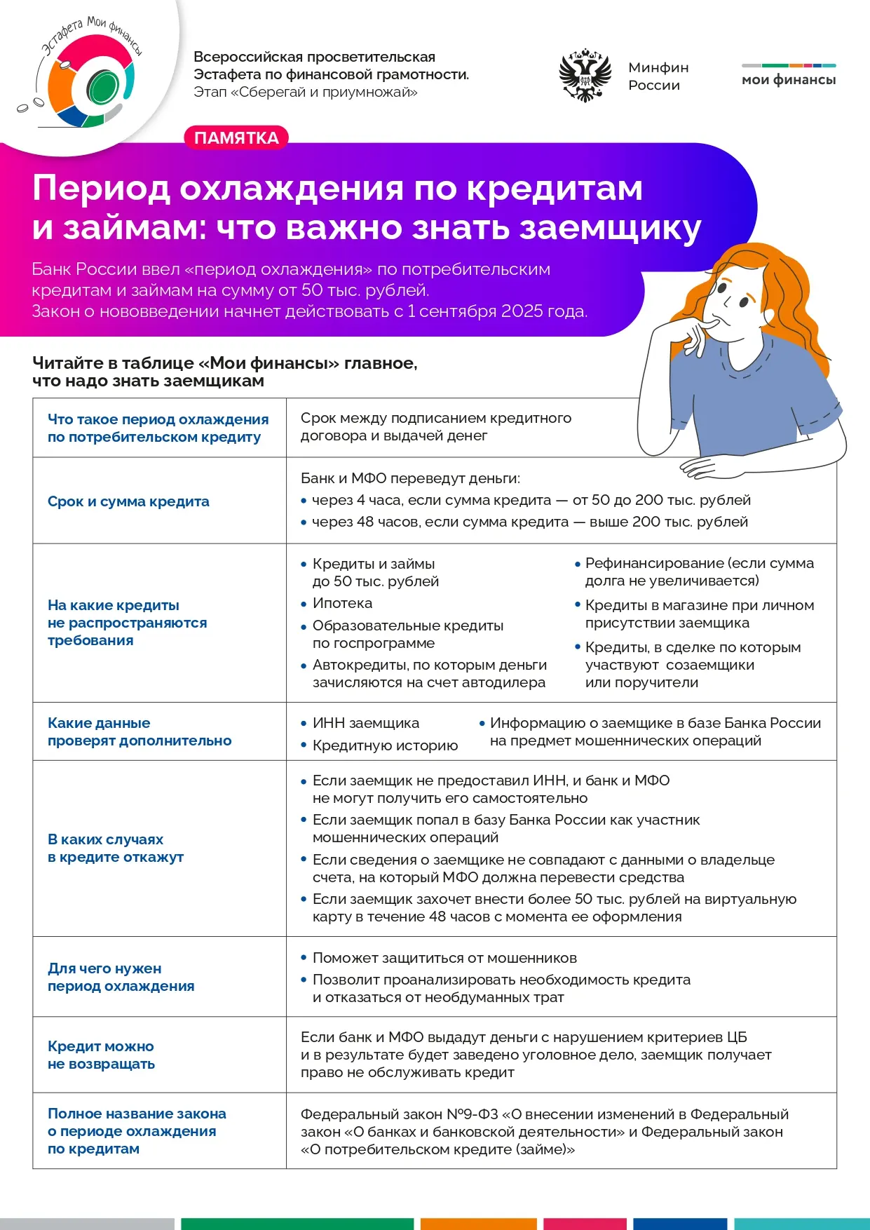 💸 Период охлаждения по кредитам и займам: что важно знать заемщику.