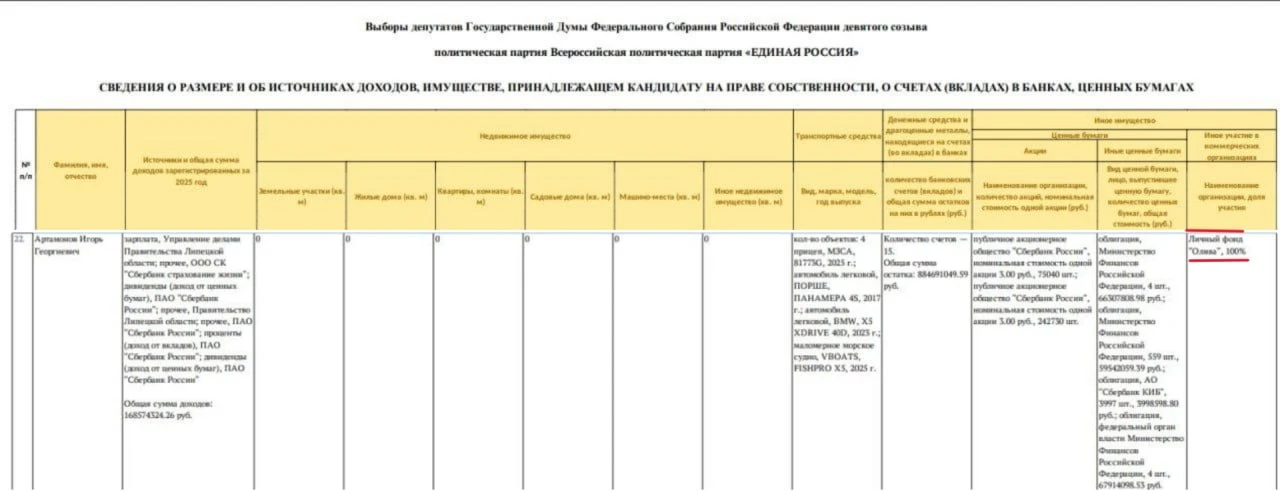 Липецкий губернатор через личный фонд под управлением сына защитит миллиардные активы