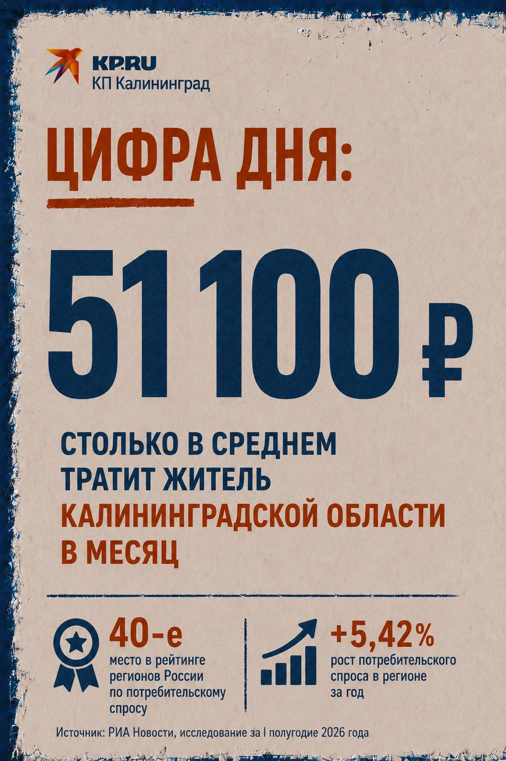 Калининградская область заняла 40-е место в рейтинге регионов России по потребительском...