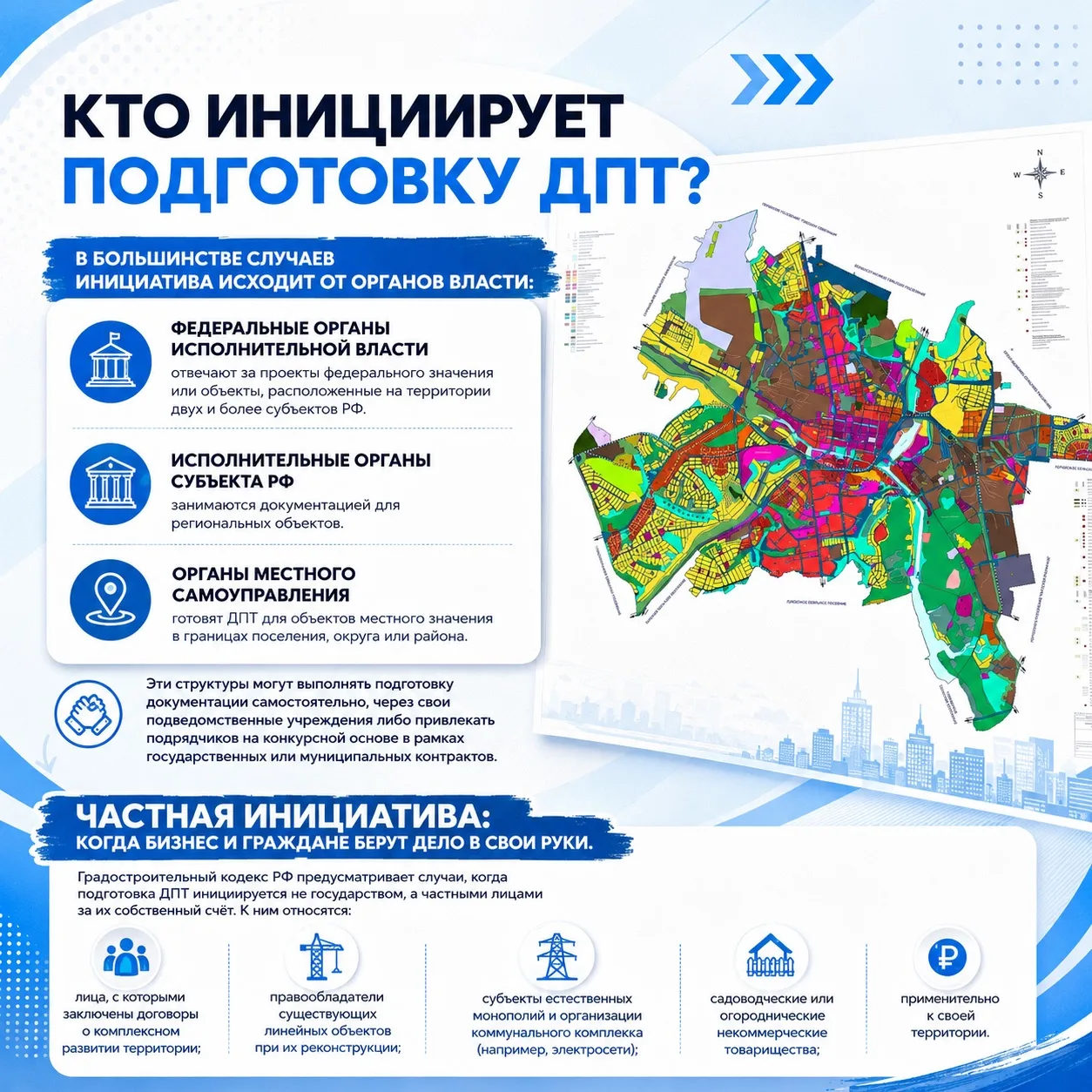 📌 Кто может разрабатывать документацию по планировке территории: разбор законодательства