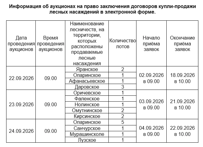 О предстоящих и проведённых аукционах можно узнать на официальном сайте Российской Феде...