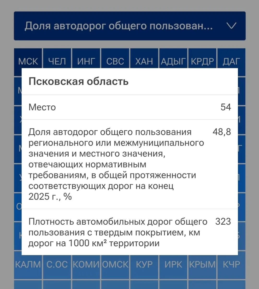 Худшие дороги: Псковская область оказалась в хвосте рейтинга регионов РФ 
 
Эксперты РИА Новости опу