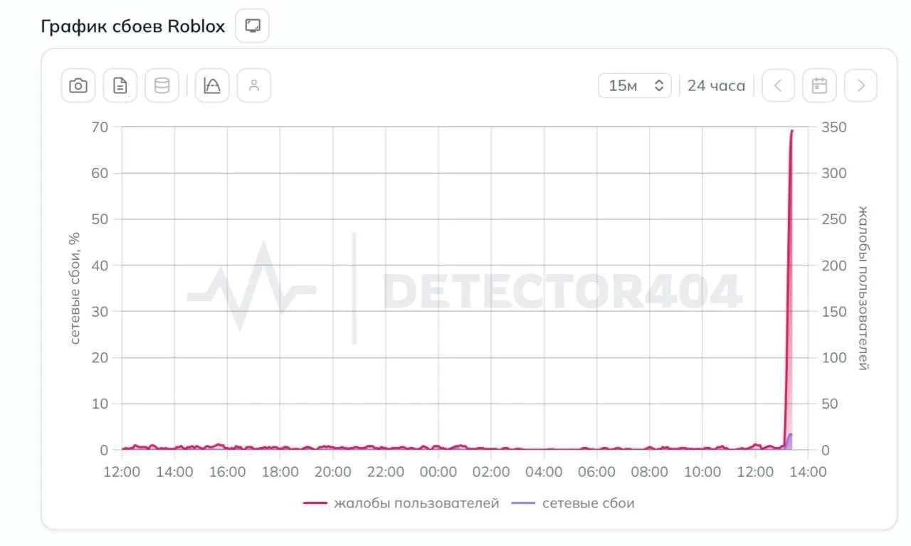 ⚡️ Roblox резко перестал работать в России без VPN — пользователи жалуются на ошибку во...
