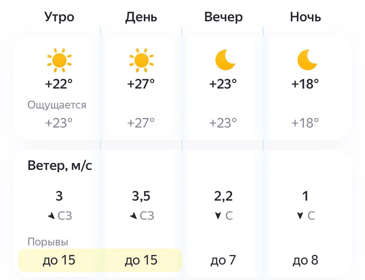 ☀️ Ясный день ожидается в Пензе