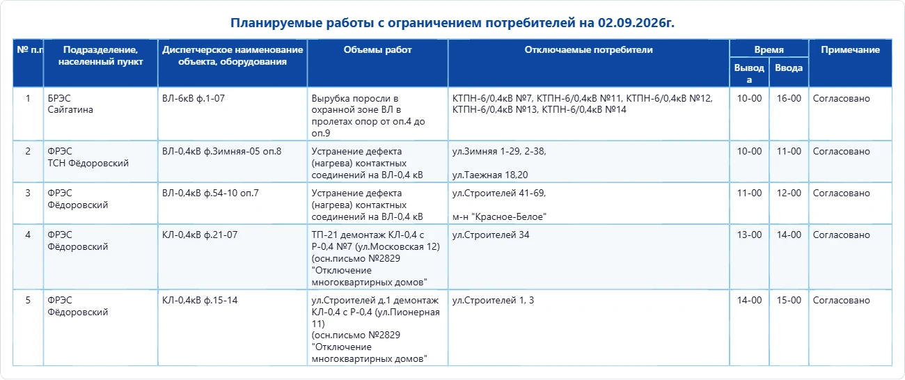Планируемые работы с ограничением потребителей на 02.09.2026г.