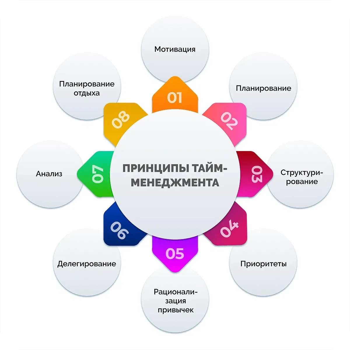 🎯 «Мастер‑класс по тайм‑менеджменту: как всё успеть и не выгореть»