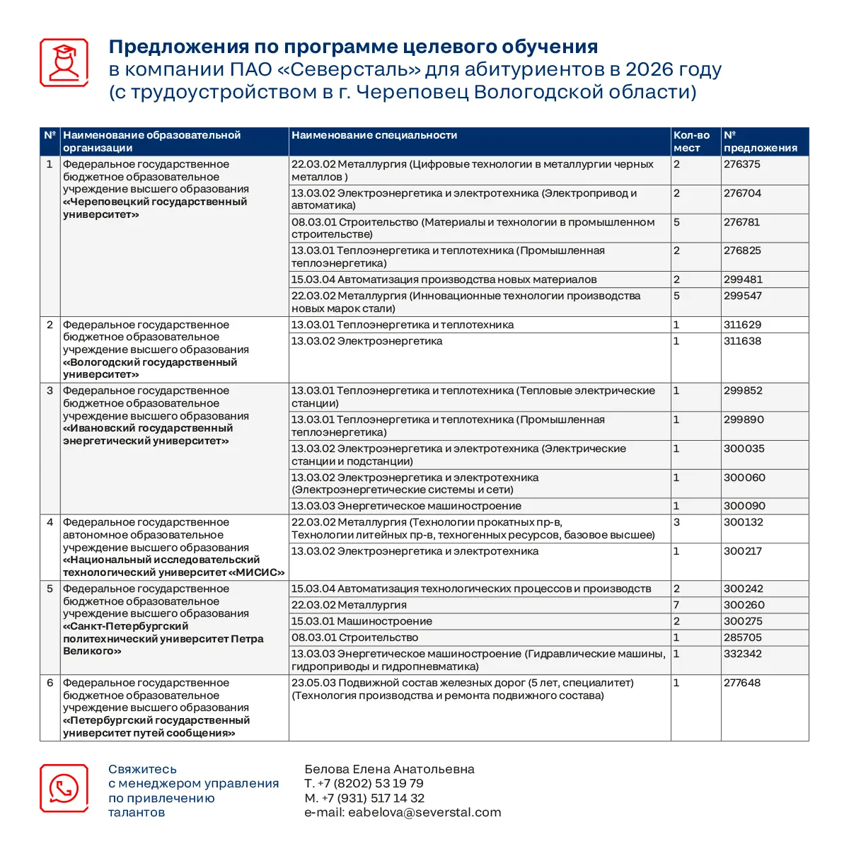 Программа целевого обучения в компании ПАО "Северсталь" для абитуриентов в 2026 году