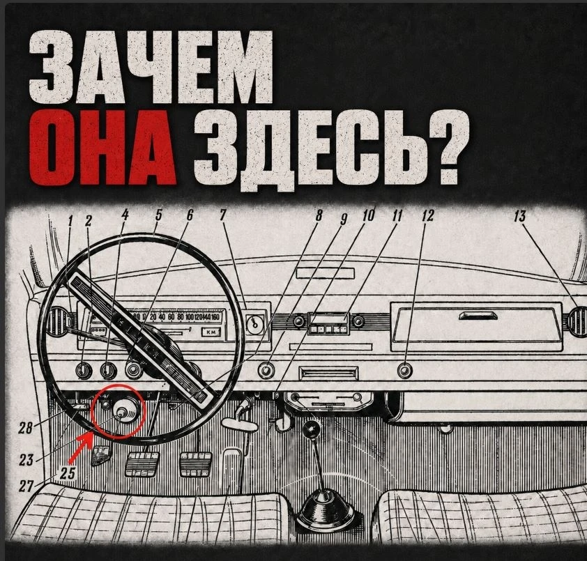 ПОЧЕМУ У РАННЕЙ ВОЛГИ БЫЛА 4-я "ПЕДАЛЬ"?