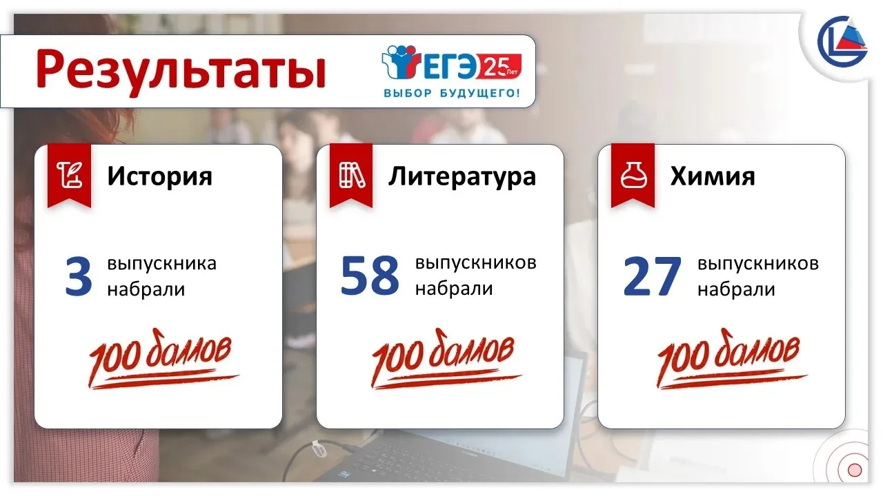 Стали известны первые результаты основного периода ЕГЭ-2026: 88 стобалльников по трем п...