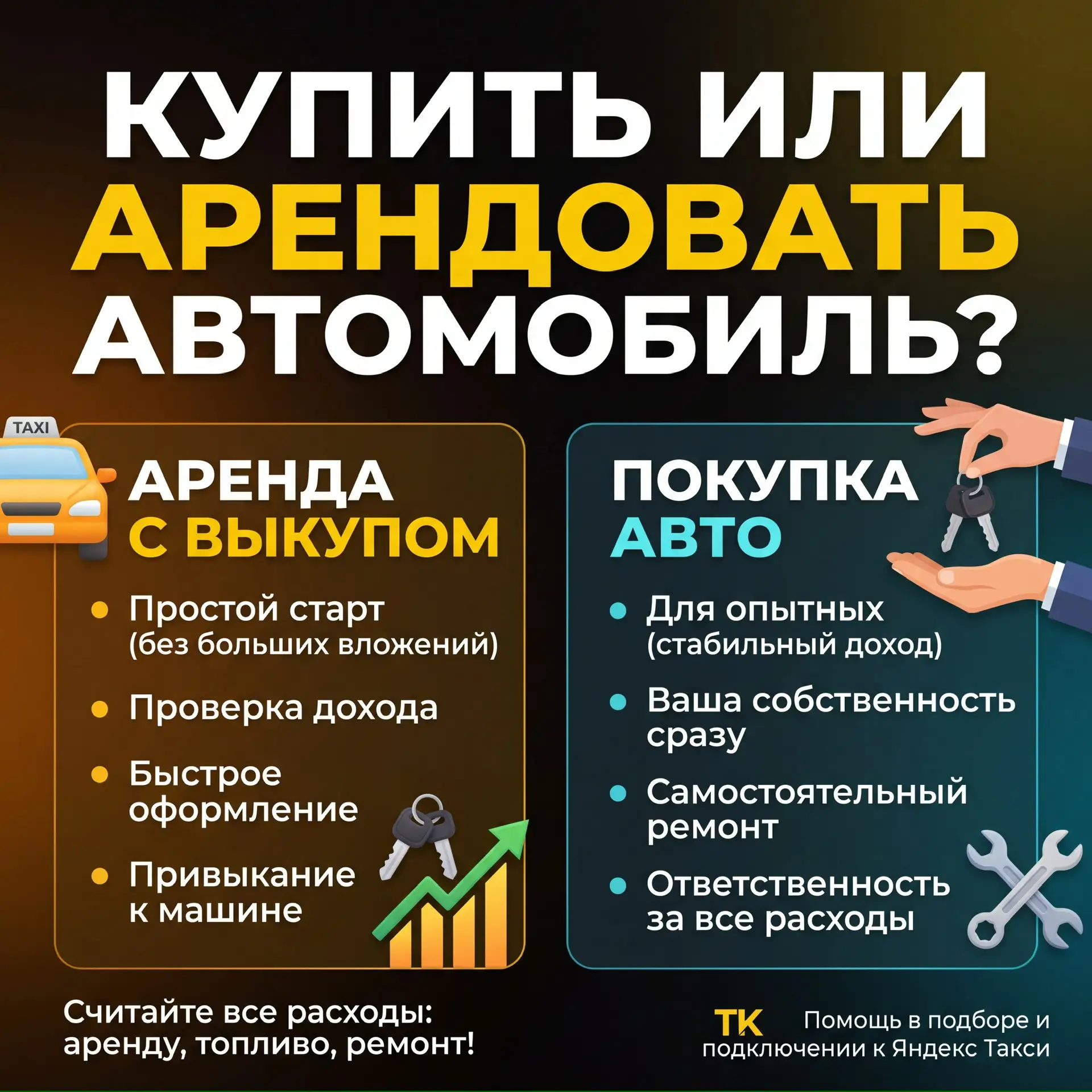Аренда авто с правом выкупа