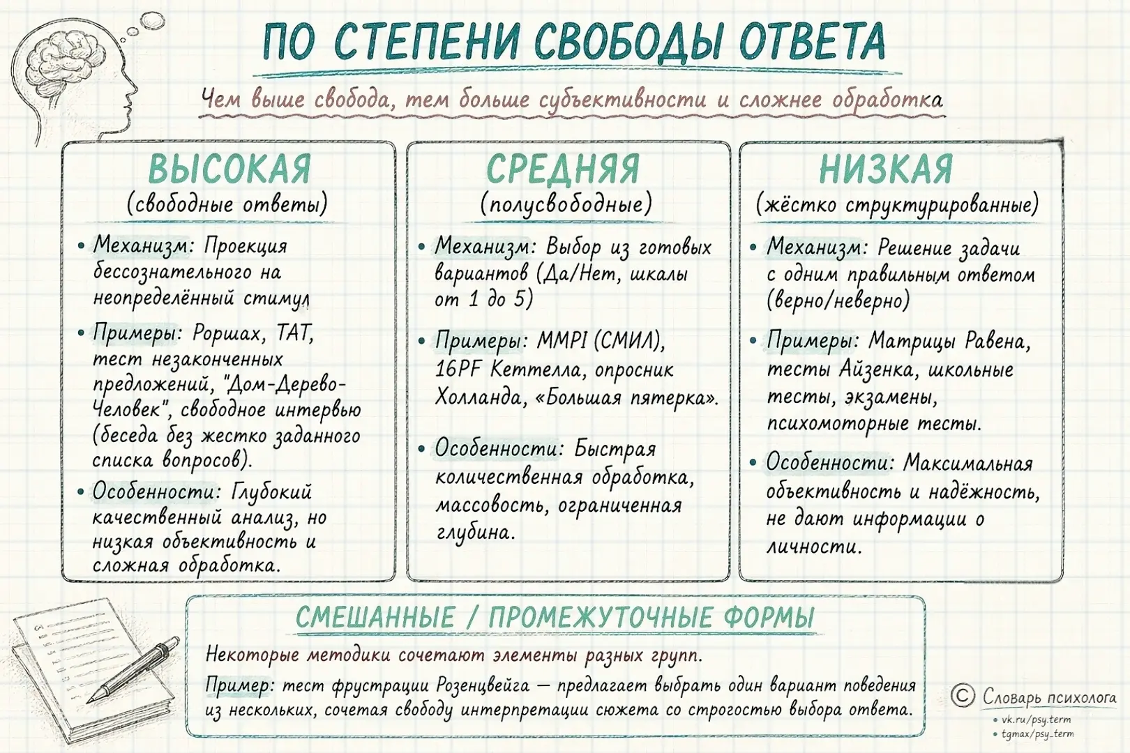 #схемы_term, #t_term