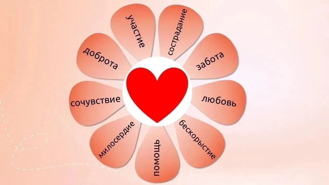 А вот натруженное сердце волонтёра.