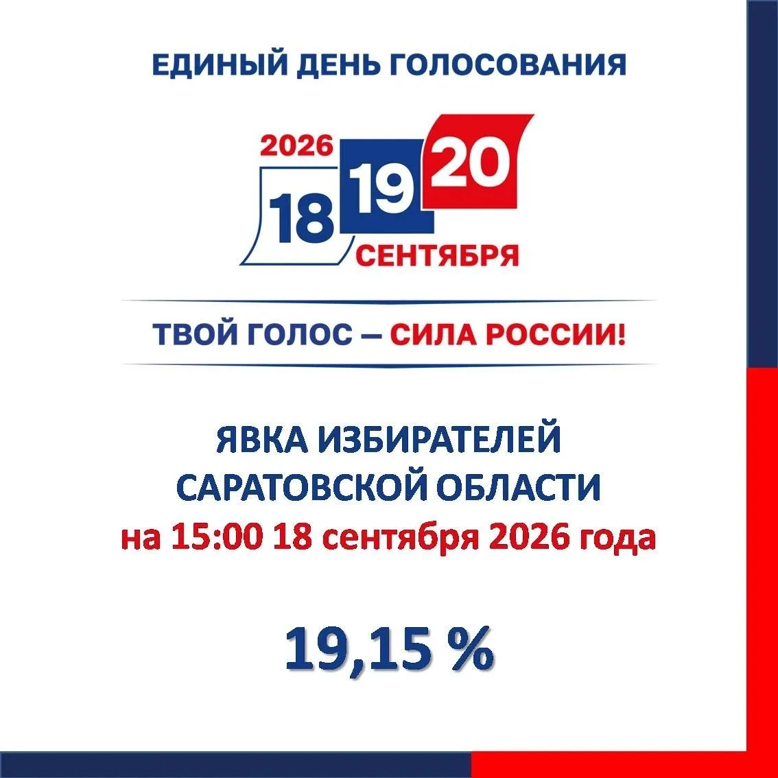 Явка на выборах депутатов Государственной Думы в Саратовской области к середине первого...