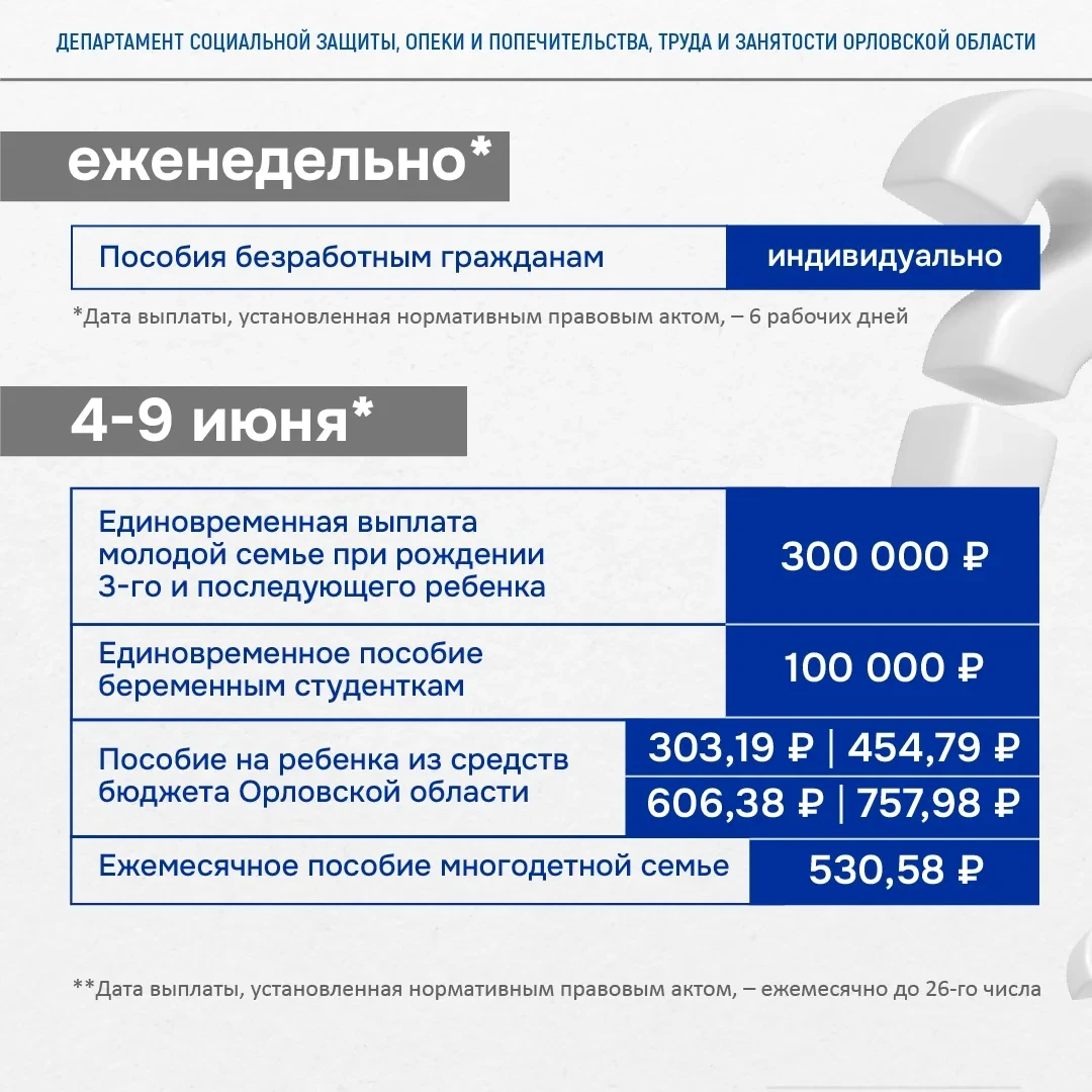 👛График выплат для орловчан на июнь   С 4 по 9 июня будут производиться выплаты с фиксированной сумм