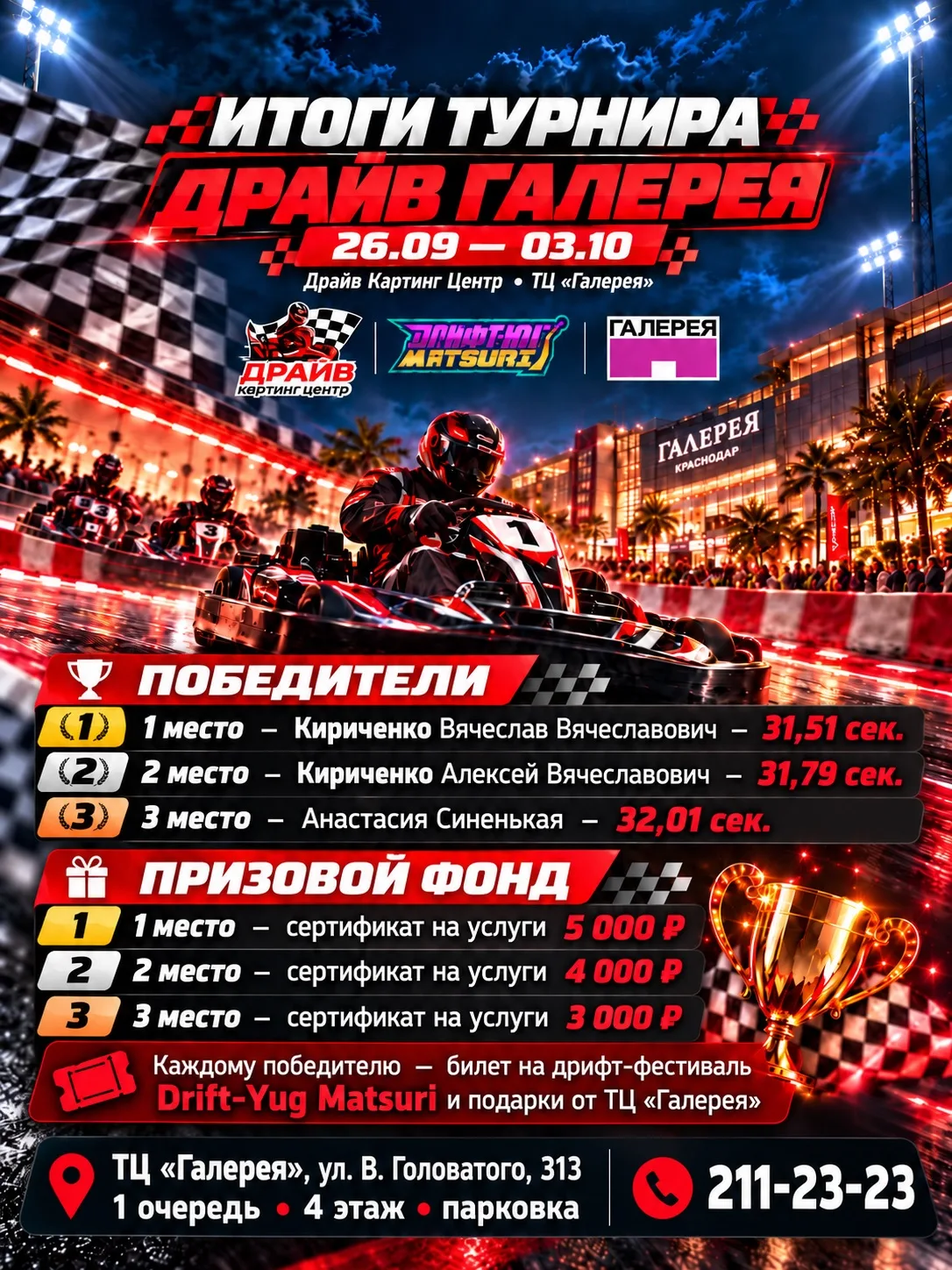 🏁 ПОДВОДИМ ИТОГИ ТУРНИРА «ДРАЙВ ГАЛЕРЕЯ»!