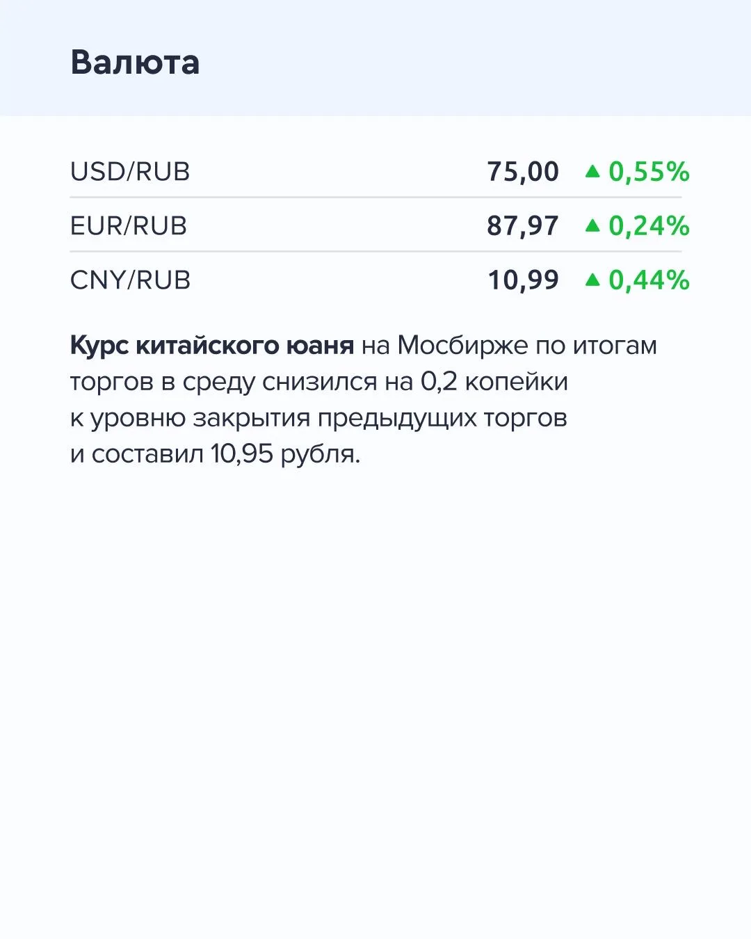 ➡️ Что происходит на рынке  Сегодня, 23 апреля  🔹 По данным Росстата, с 14 по 20 апреля инфляция в Р