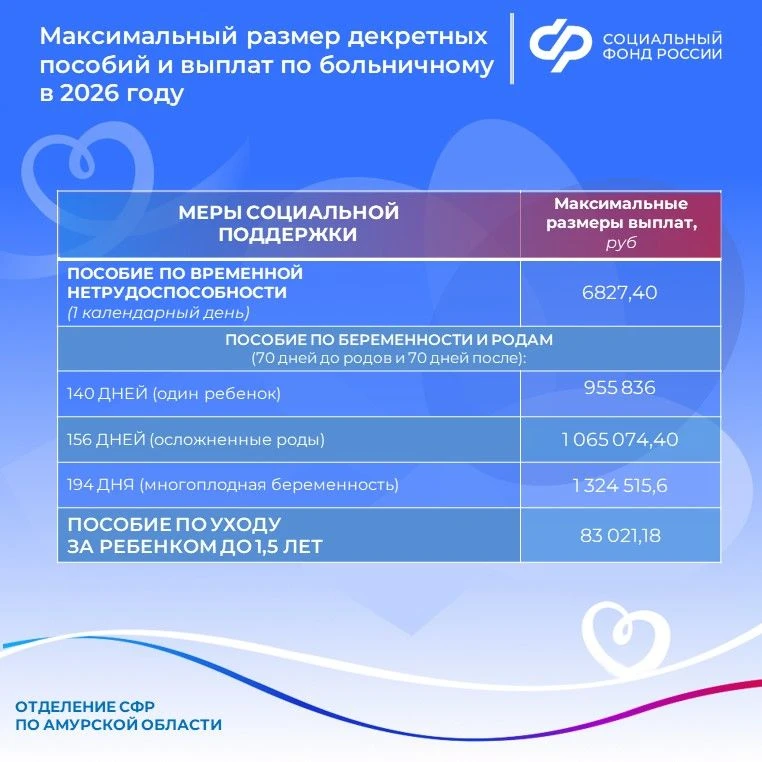 Размеры декретных пособий и выплат по больничным листам в 2026 году  📈 С 2026 года увеличены размеры