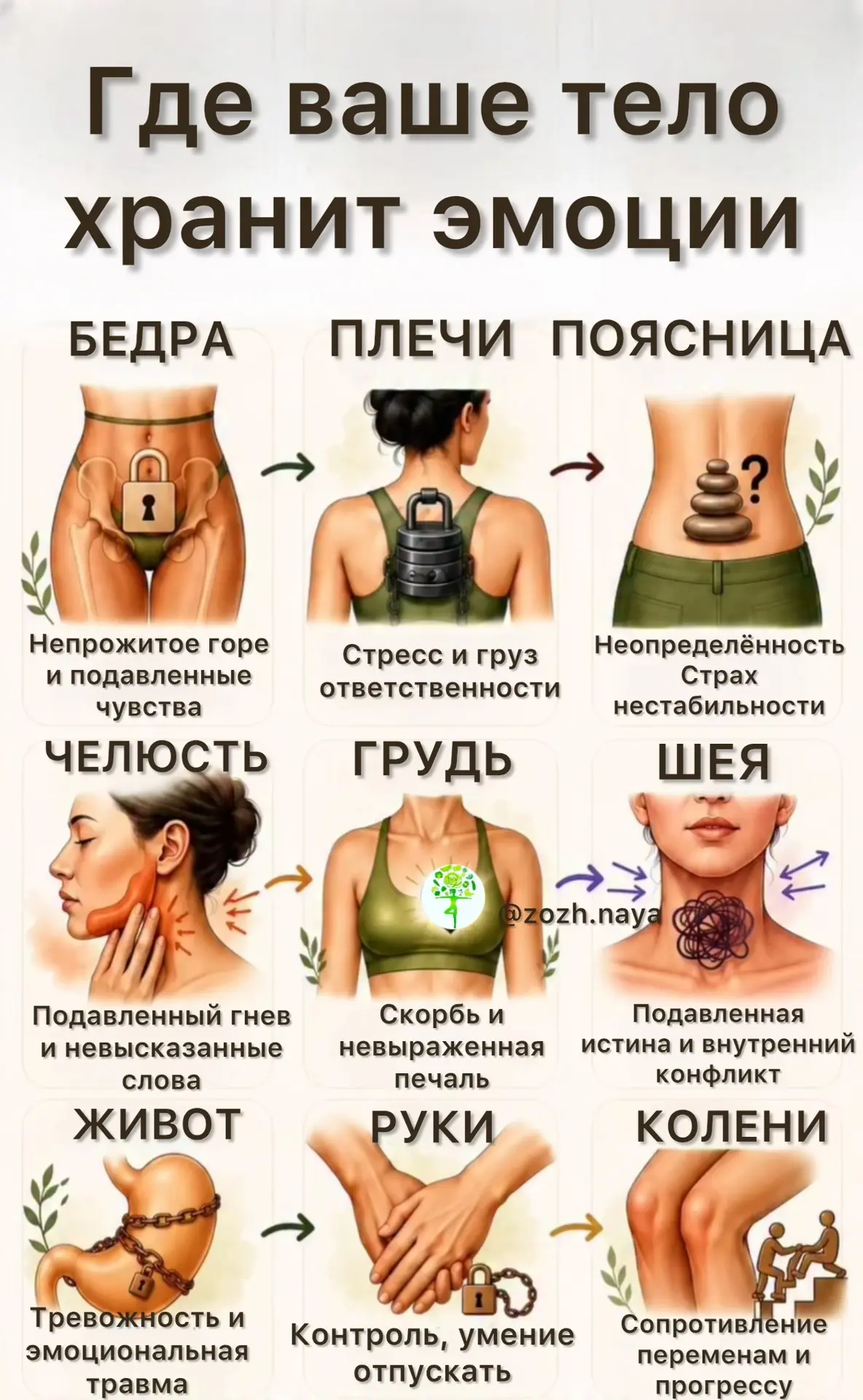 Стресс, горе, тревога и эмоции могут влиять на ваш организм сильнее, чем вы думаете.
