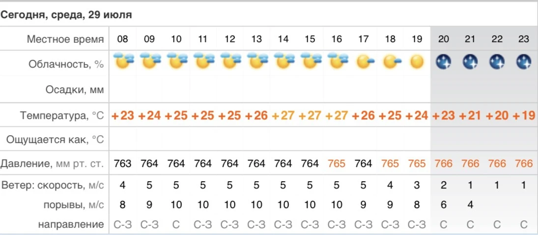 Волны 0,4 м