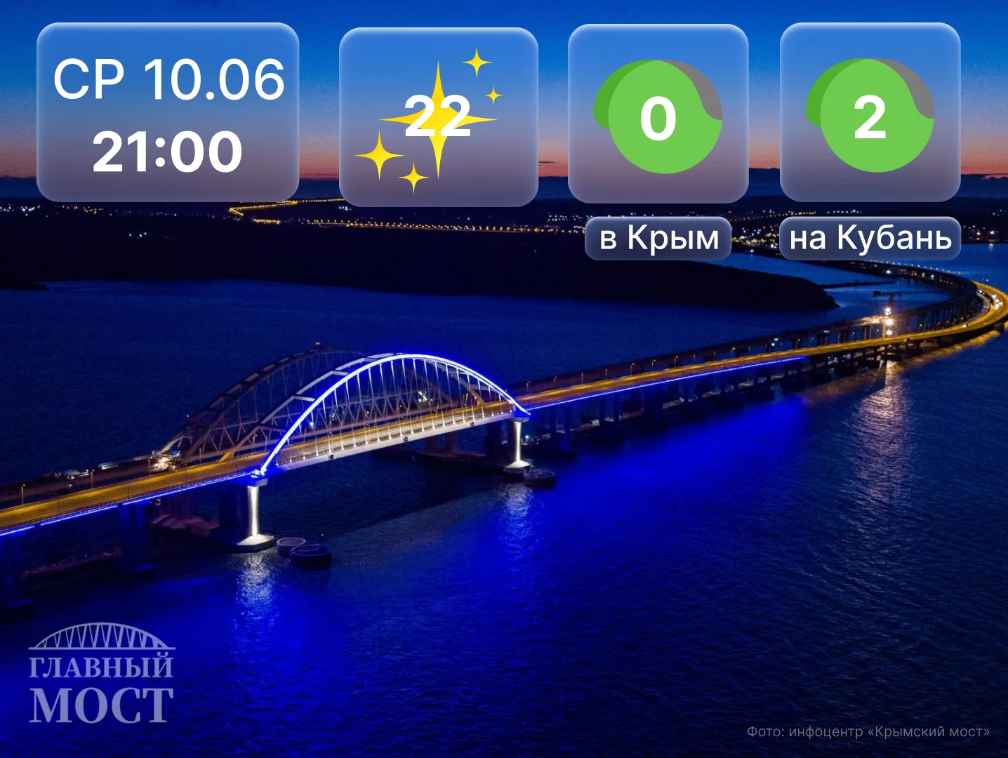 В пути...

🔹Со стороны Краснодарского края очереди на ручной досмотр нет.

🔹Со стороны Крыма досмо