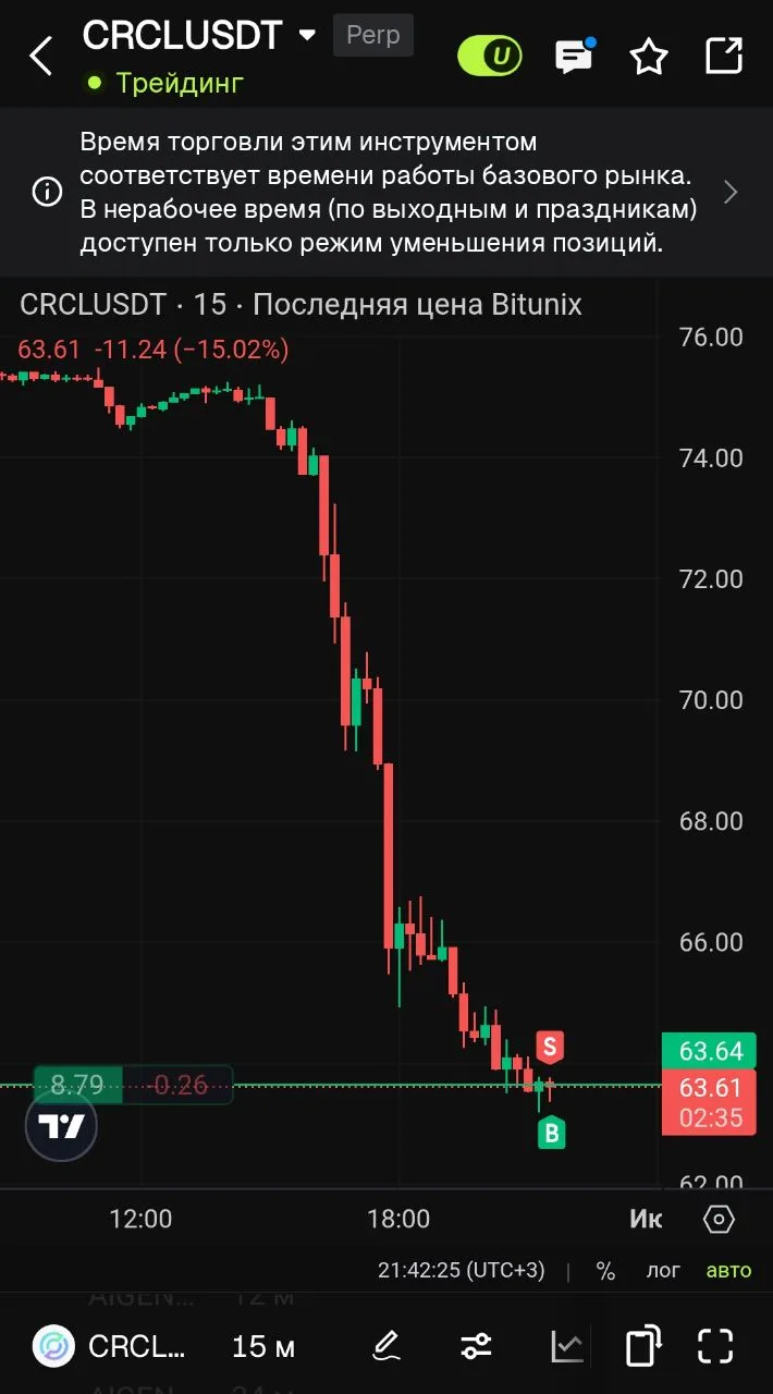 $CRCL