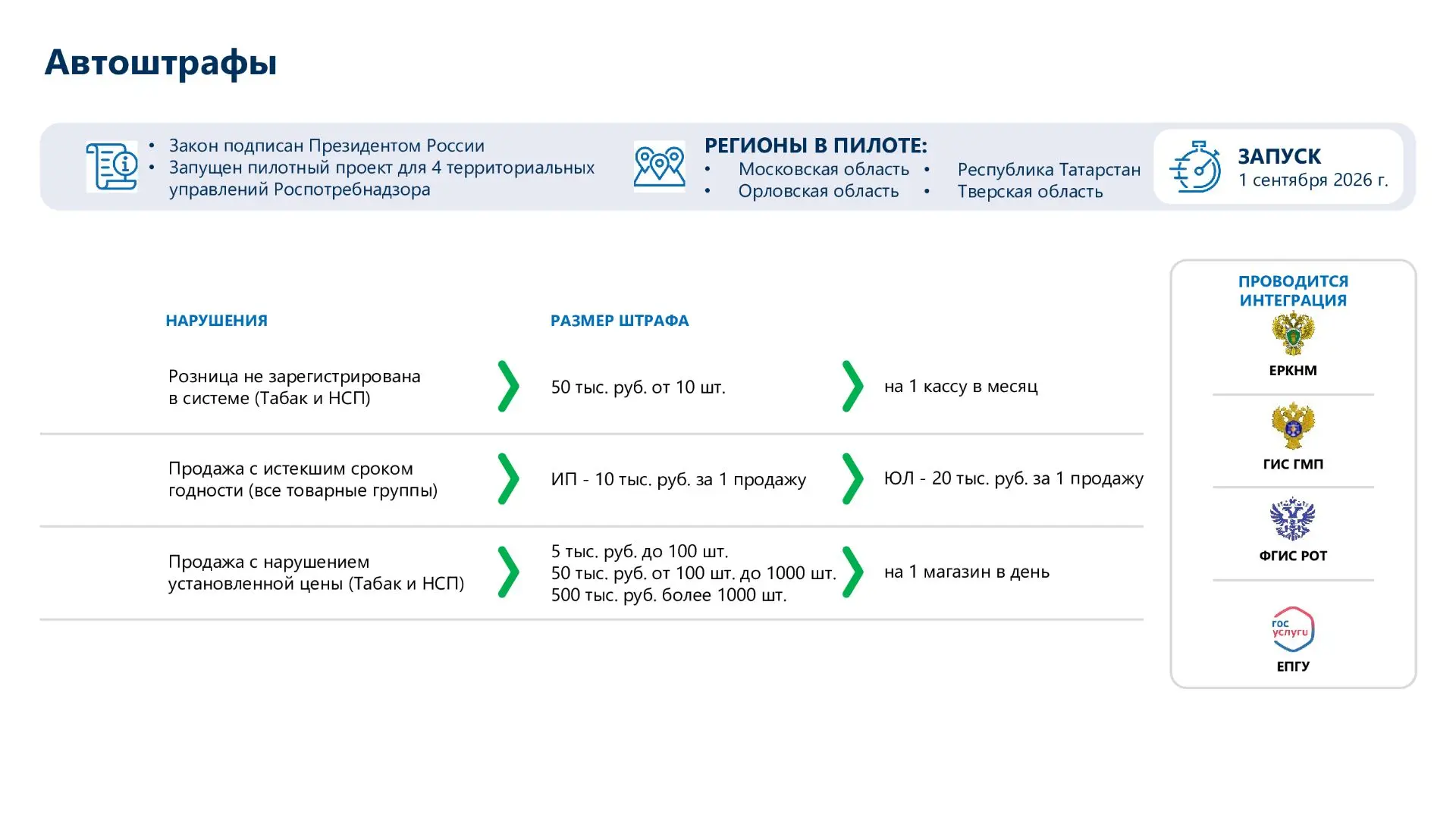 С 1 сентября 2026 года в России запускают механизм «автоштрафов» за нарушения в сфере о...