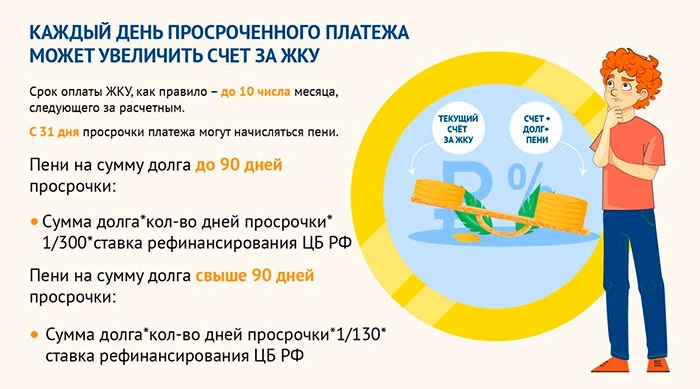 Источник информации: https://ук-меридиан.рф/news/827.html