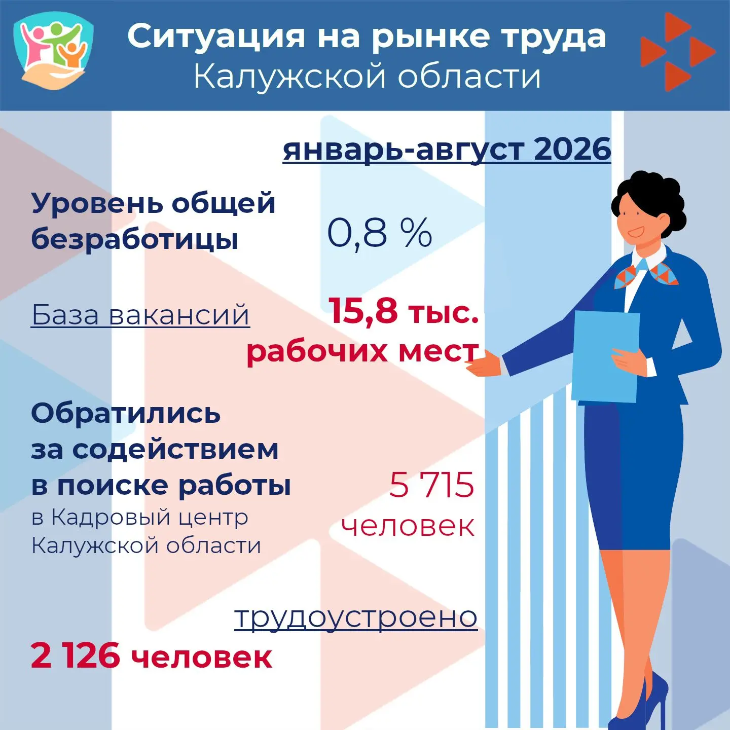 🤓 Рынок труда Калужской области – коротко об основных цифрах.