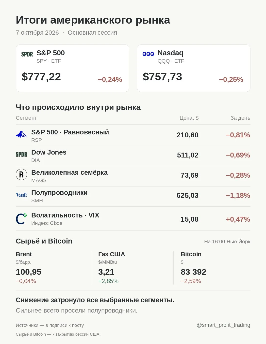 Итоги американского рынка · 07.10.2026