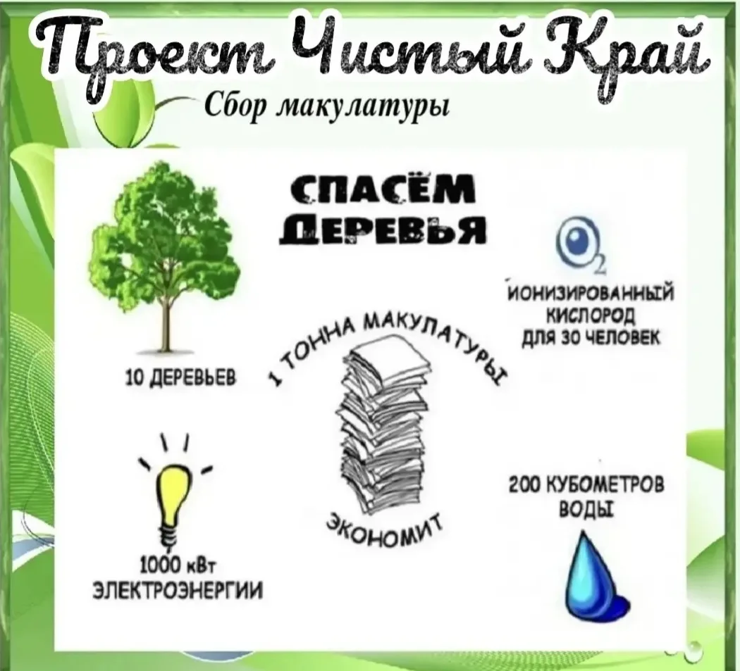 Экологическая акция по сбору макулатуры "Чистый край"