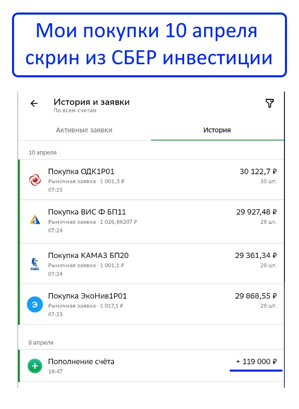 Купил облигаций на 120тр. Показываю свой выбор в апреле 2026❗️  10 число каждого месяца я получаю за