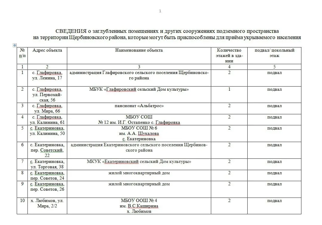 Медиа публикации