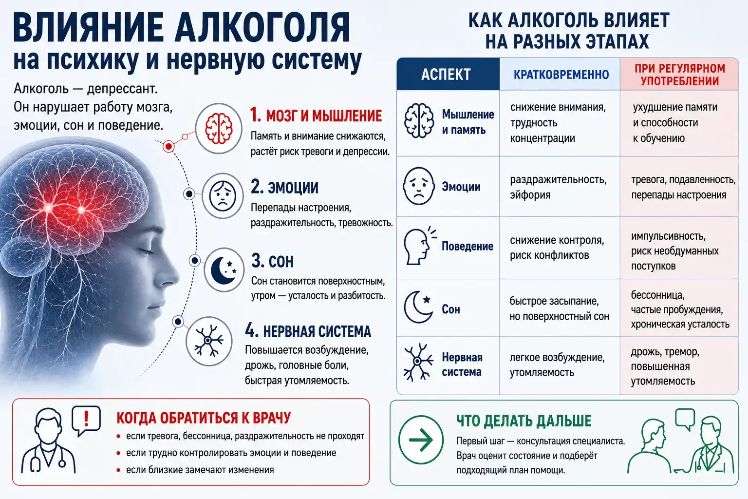 ❗️Алкоголь – это наркотический яд. В любых дозах он наносит человеку огромный вред, отр...