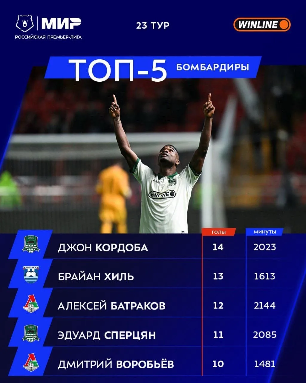 Гонка бомбардиров продолжается! ✅