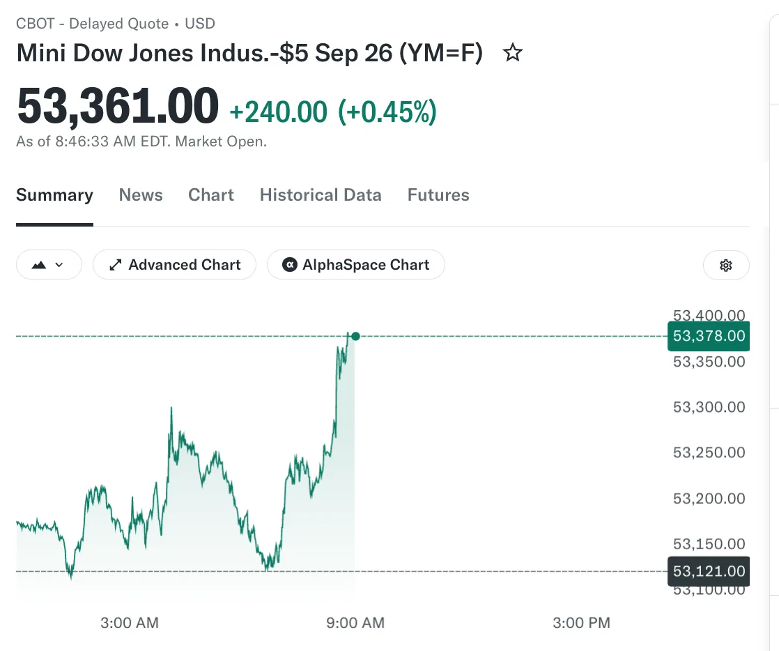 🔥Корпоративные новости на премаркете 03.09.26