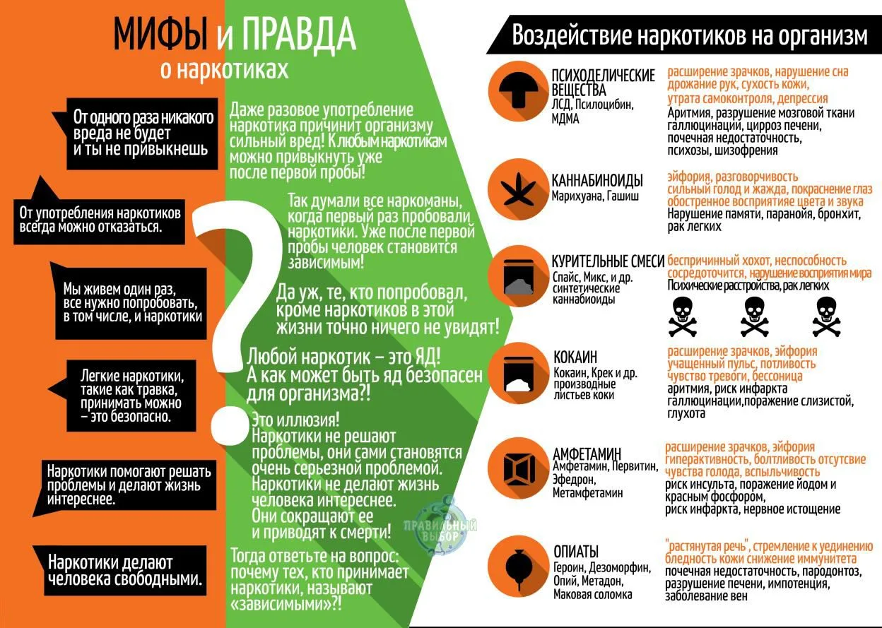 ❗СКАЖИ НАРКОТИКАМ НЕТ!