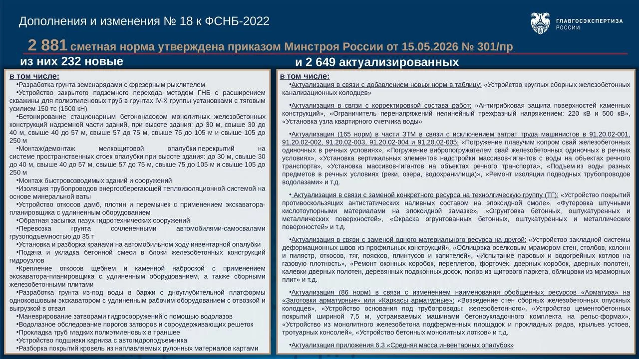 Дополнения и изменения № 18 к ФСНБ-2022 — обзор на сайте ГГЭ.